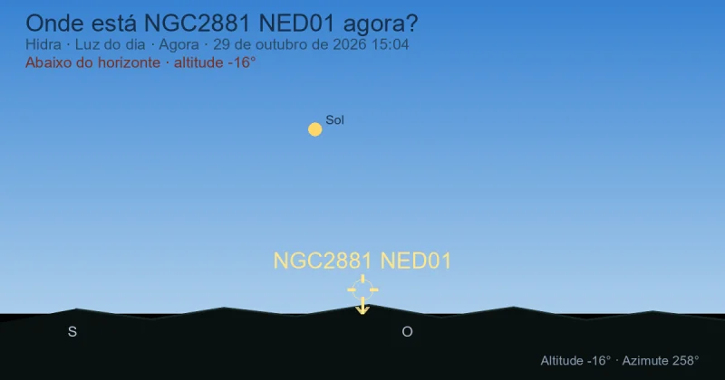 Onde está NGC2881 NED01 agora?