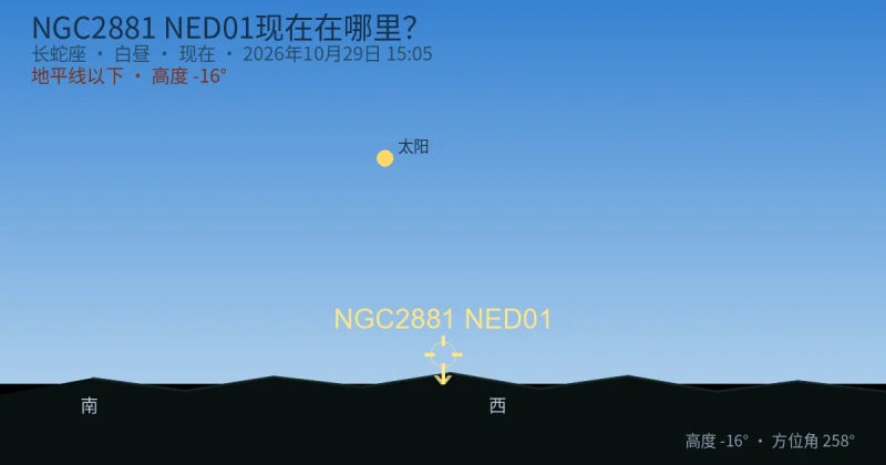 NGC2881 NED01现在在哪里?
