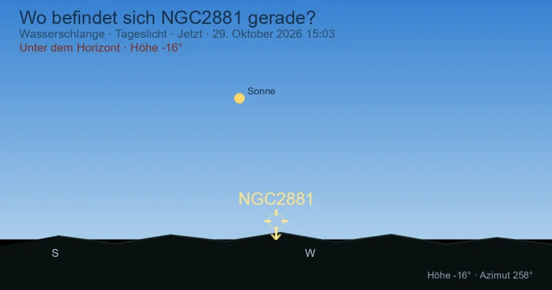 Wo befindet sich NGC2881 gerade?