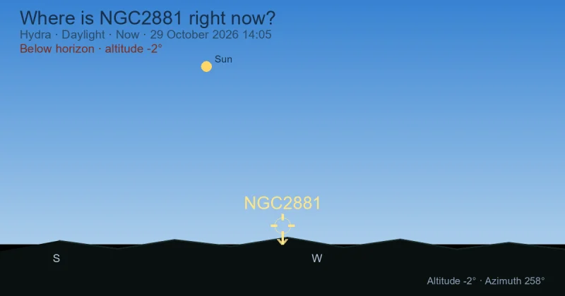 Where is NGC2881 right now?