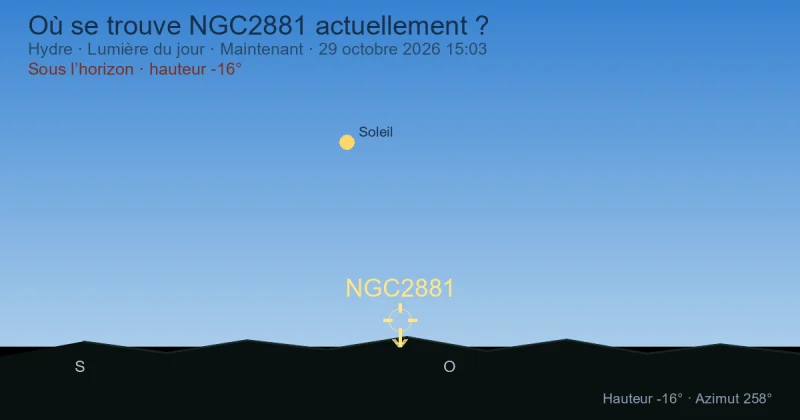 Où se trouve NGC2881 actuellement ?
