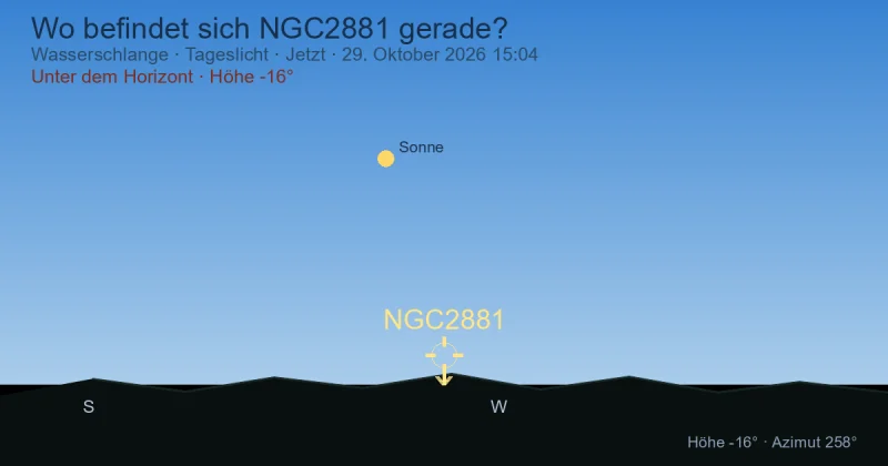 Wo befindet sich NGC2881 gerade?