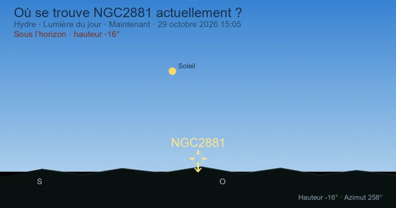 Où se trouve NGC2881 actuellement ?