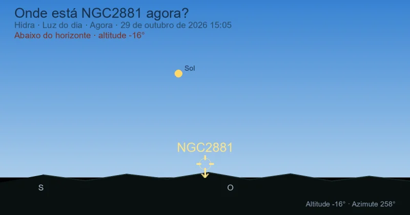 Onde está NGC2881 agora?