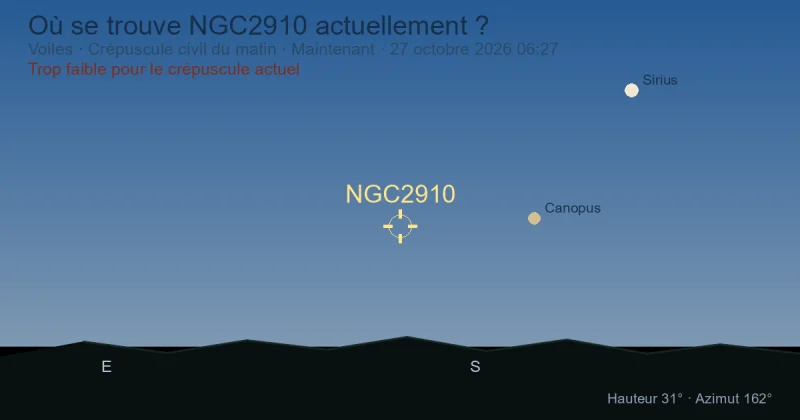Où se trouve NGC2910 actuellement ?