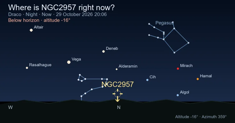 Where is NGC2957 right now?