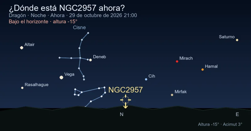 ¿Dónde está NGC2957 ahora?