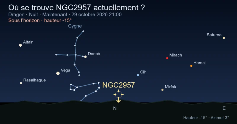 Où se trouve NGC2957 actuellement ?