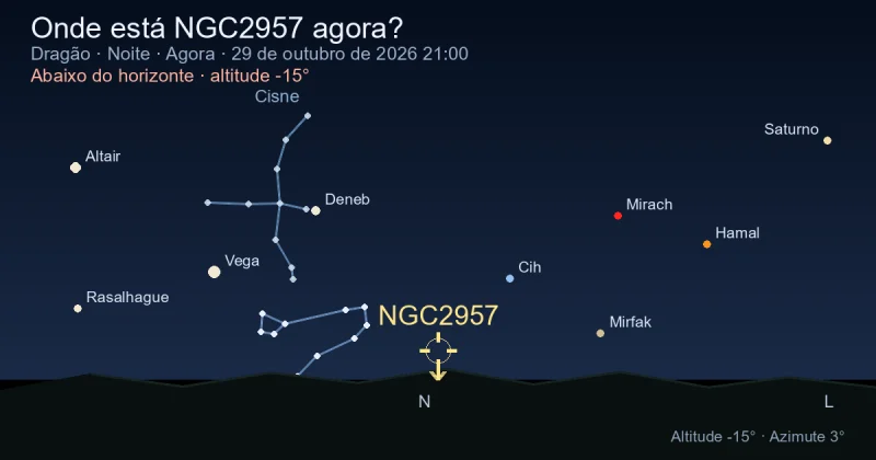 Onde está NGC2957 agora?