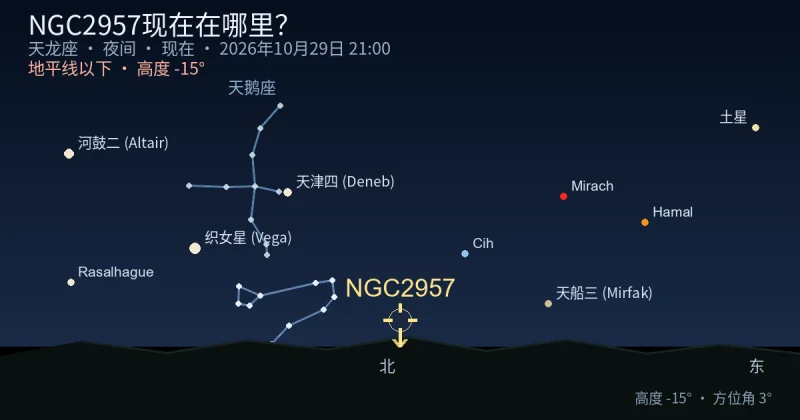 NGC2957现在在哪里？