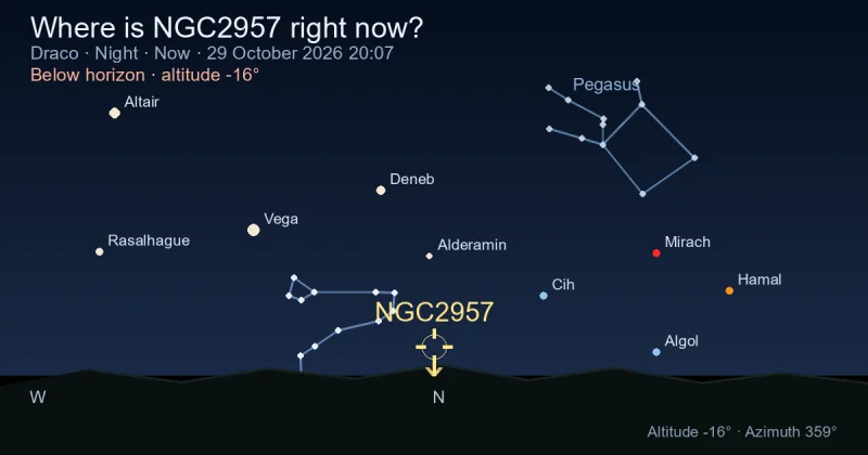 Where is NGC2957 right now?