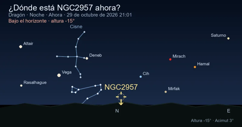 ¿Dónde está NGC2957 ahora?