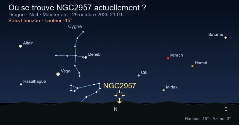 Où se trouve NGC2957 actuellement ?