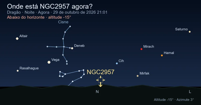 Onde está NGC2957 agora?