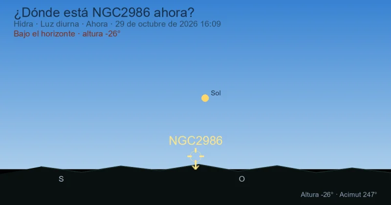 ¿Dónde está NGC2986 ahora?