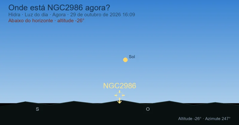 Onde está NGC2986 agora?