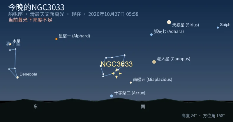 今晚的NGC3033