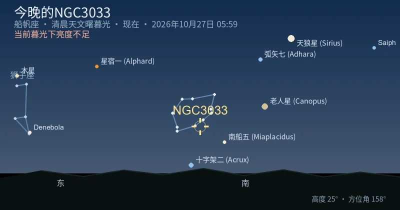 今晚的NGC3033