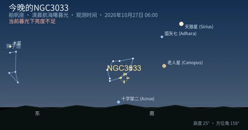 今晚的NGC3033