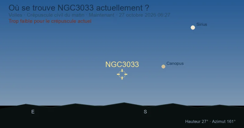 Où se trouve NGC3033 actuellement ?