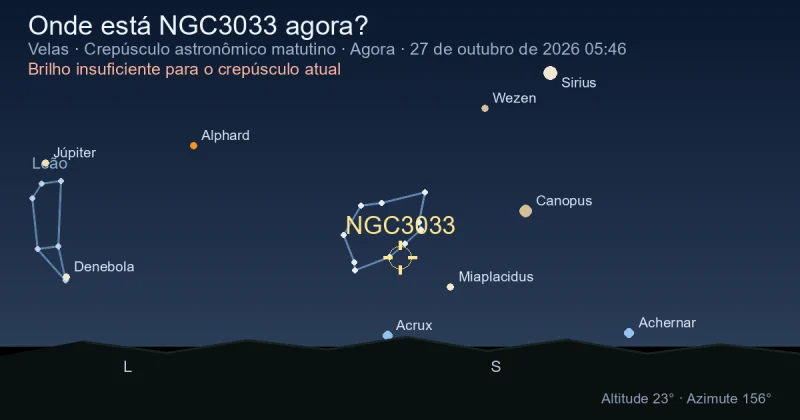 Onde está NGC3033 agora?