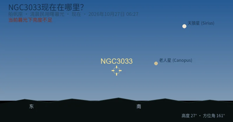NGC3033现在在哪里？