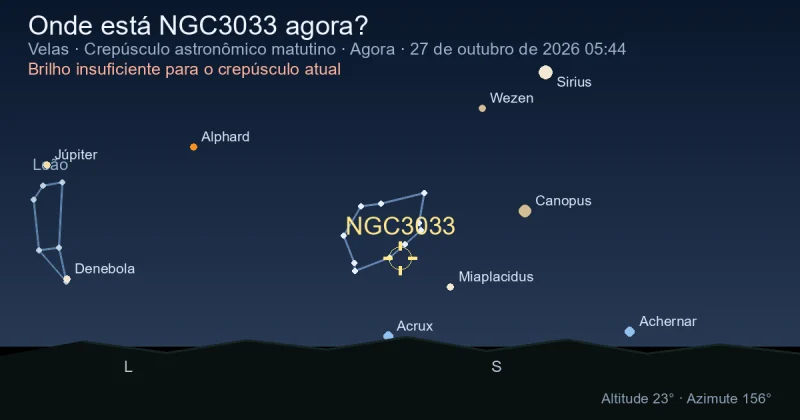 Onde está NGC3033 agora?