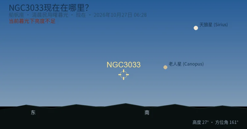 NGC3033现在在哪里?