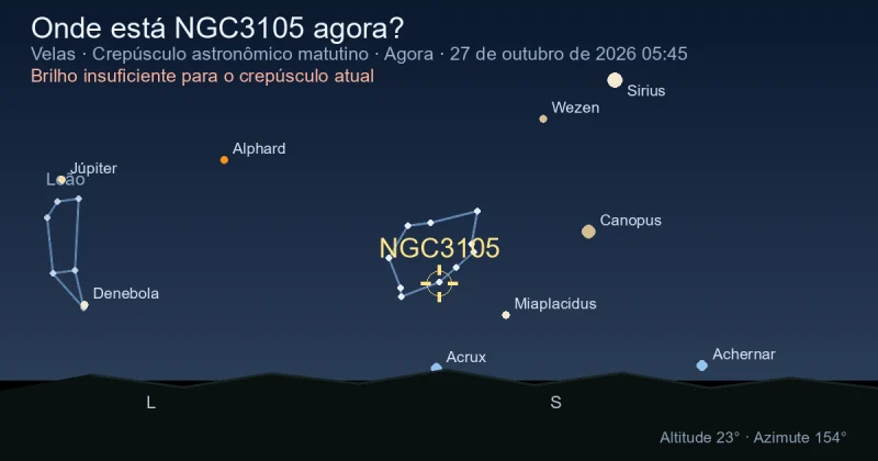 Onde está NGC3105 agora?