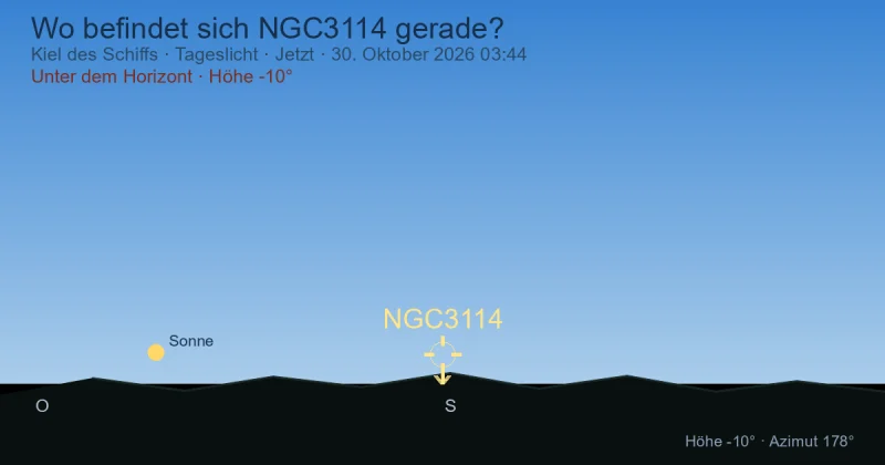 Wo befindet sich NGC3114 gerade?