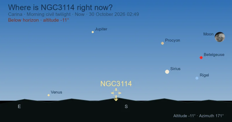 Where is NGC3114 right now?