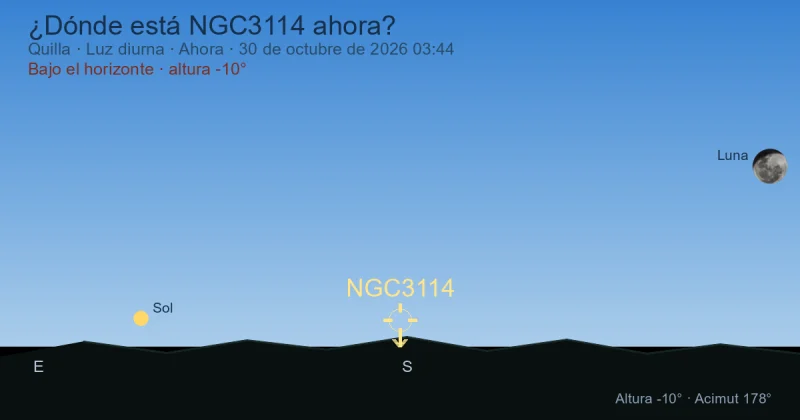 ¿Dónde está NGC3114 ahora?