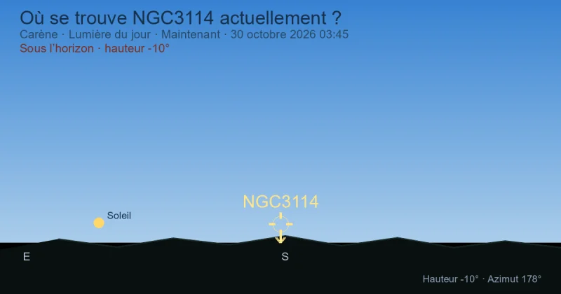 Où se trouve NGC3114 actuellement ?