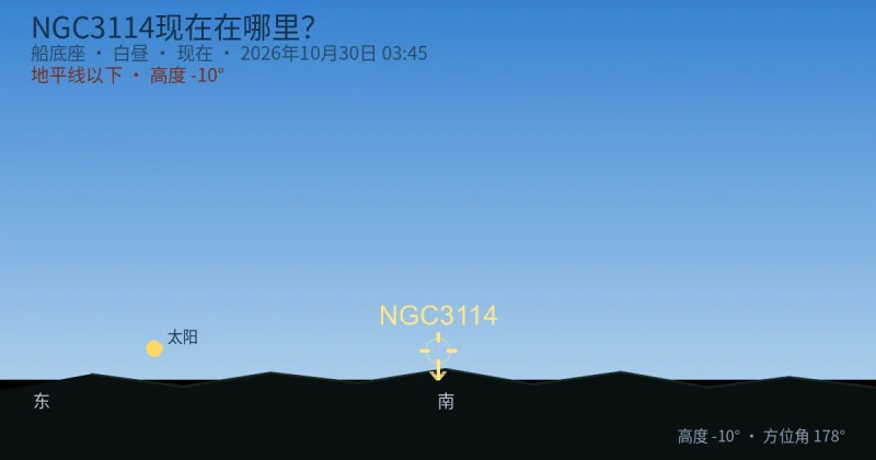 NGC3114现在在哪里？