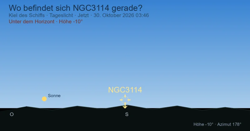 Wo befindet sich NGC3114 gerade?