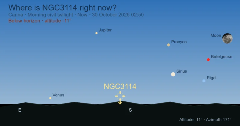 Where is NGC3114 right now?