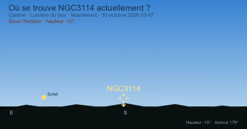 Où se trouve NGC3114 actuellement ?
