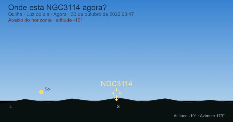 Onde está NGC3114 agora?