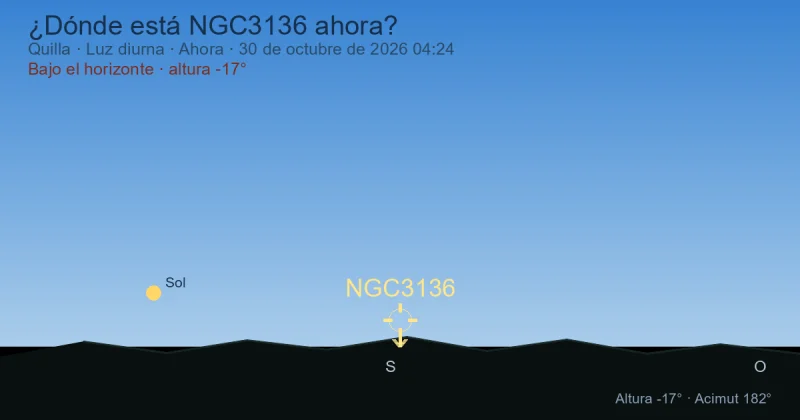 ¿Dónde está NGC3136 ahora?