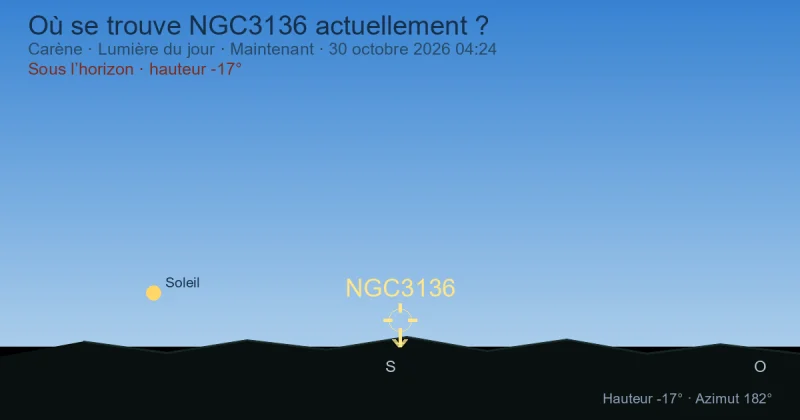 Où se trouve NGC3136 actuellement ?