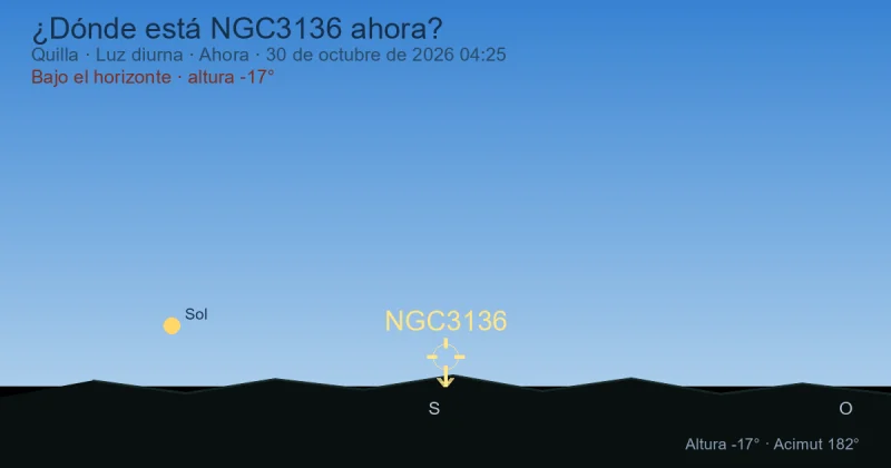 ¿Dónde está NGC3136 ahora?