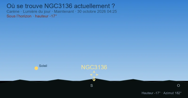 Où se trouve NGC3136 actuellement ?