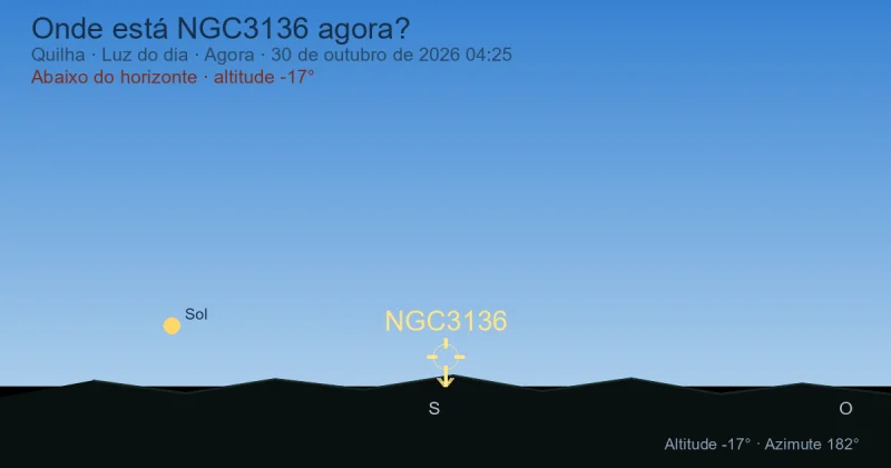Onde está NGC3136 agora?