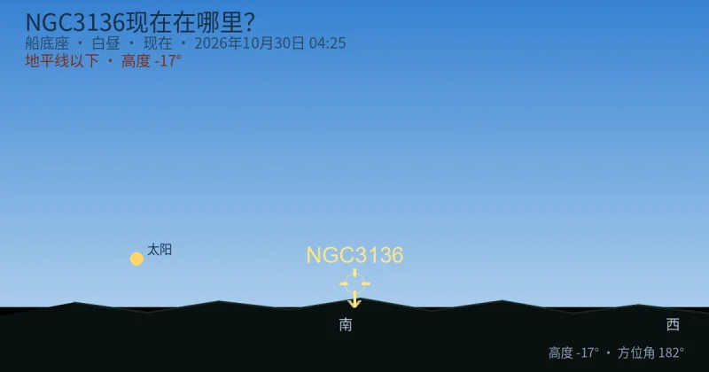 NGC3136现在在哪里?