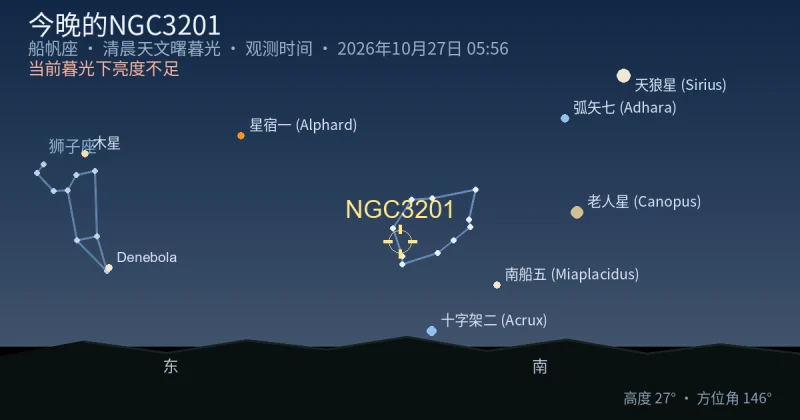 今晚的NGC3201