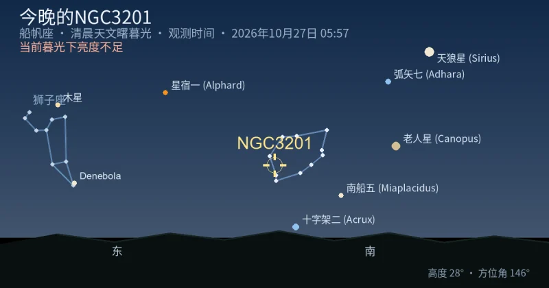 今晚的NGC3201