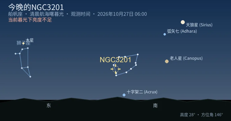 今晚的NGC3201