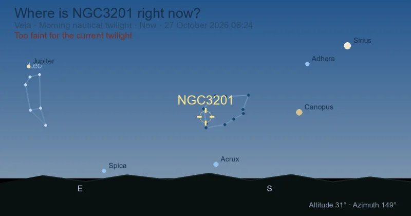 Where is NGC3201 right now?