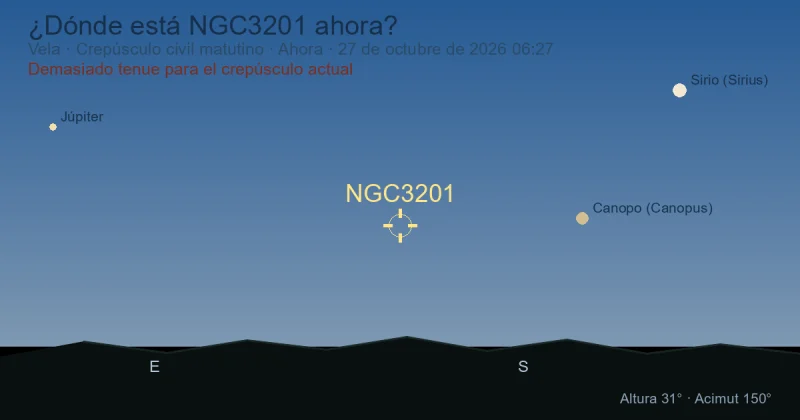 ¿Dónde está NGC3201 ahora?
