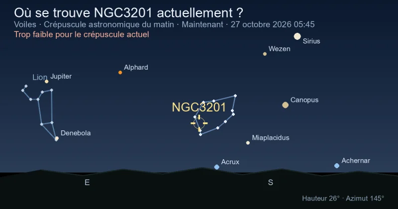 Où se trouve NGC3201 actuellement ?